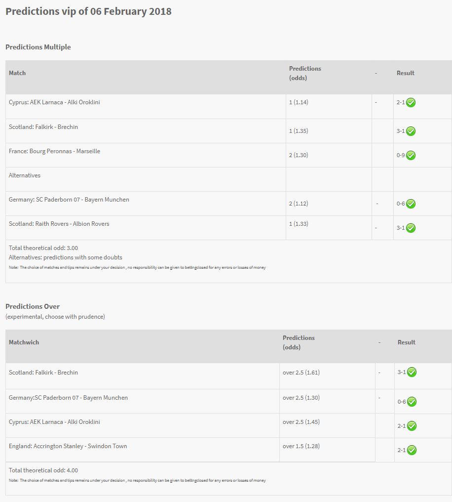 betclosed correct score